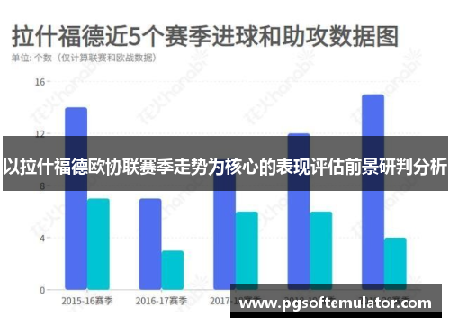 以拉什福德欧协联赛季走势为核心的表现评估前景研判分析 以拉什福德欧协联赛季走势为核心的表现评估前景研判分析