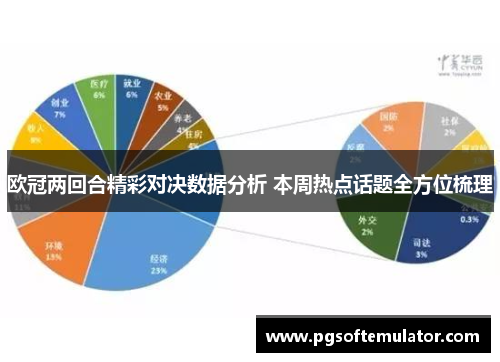 欧冠两回合精彩对决数据分析 本周热点话题全方位梳理 欧冠两回合精彩对决数据分析 本周热点话题全方位梳理